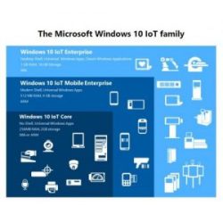 Windows 10 IoT Enterprise