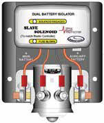 National Luna intelligent solenoid