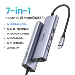 UGREEN USB C Multifunction Adapter 7 in 1 CM512